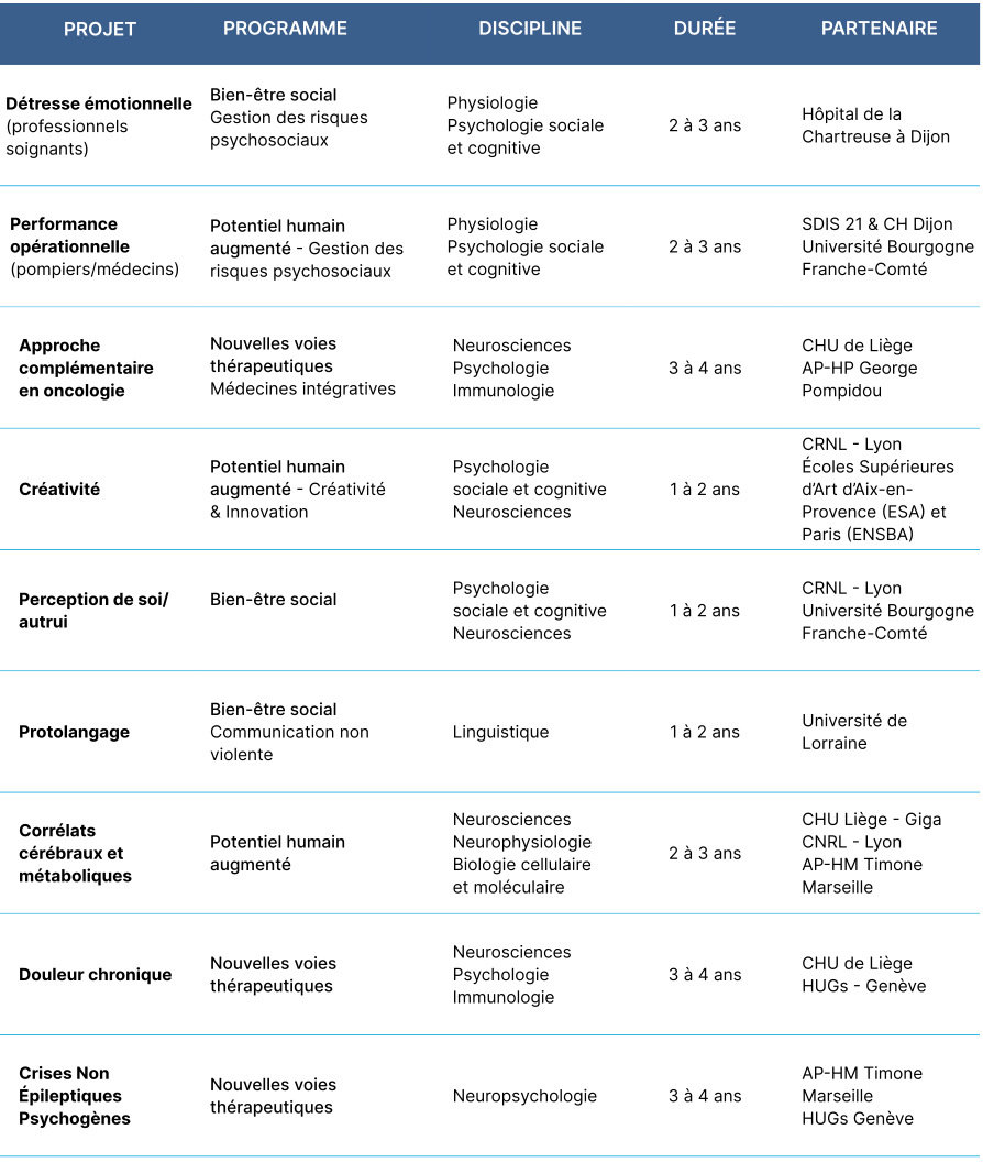 Tableau protocoles